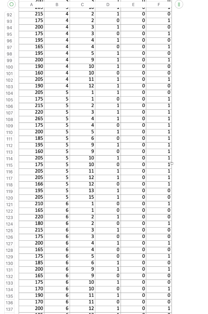 1. Analyze the sale price data using descriptive