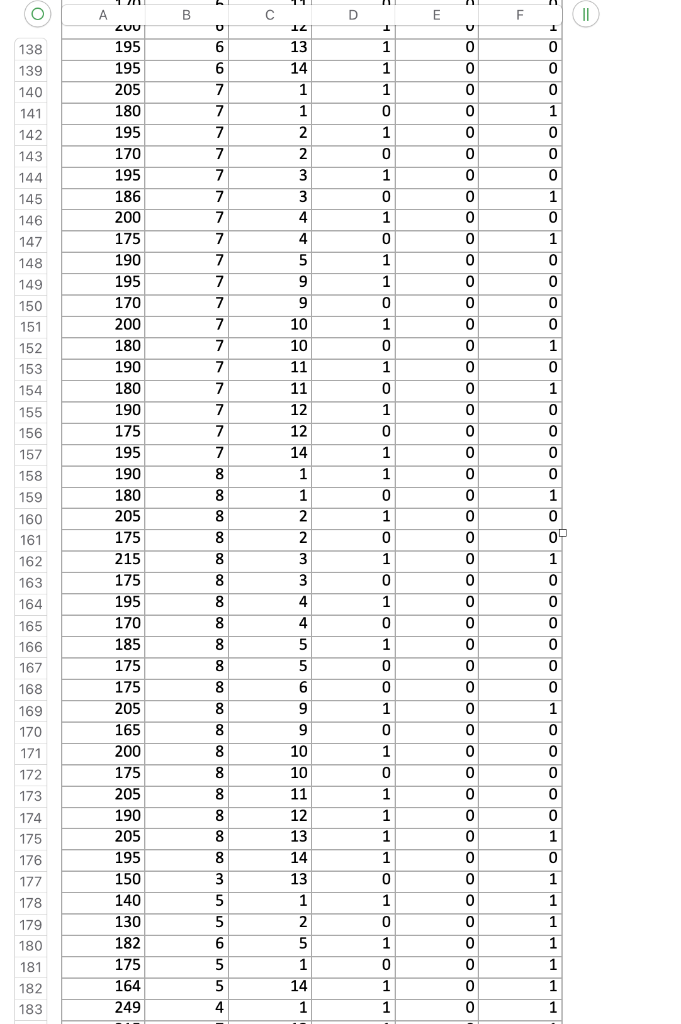 1. Analyze the sale price data using descriptive