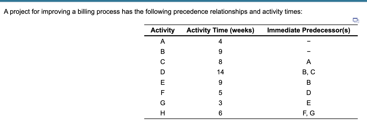 A project for improving a billing process has the