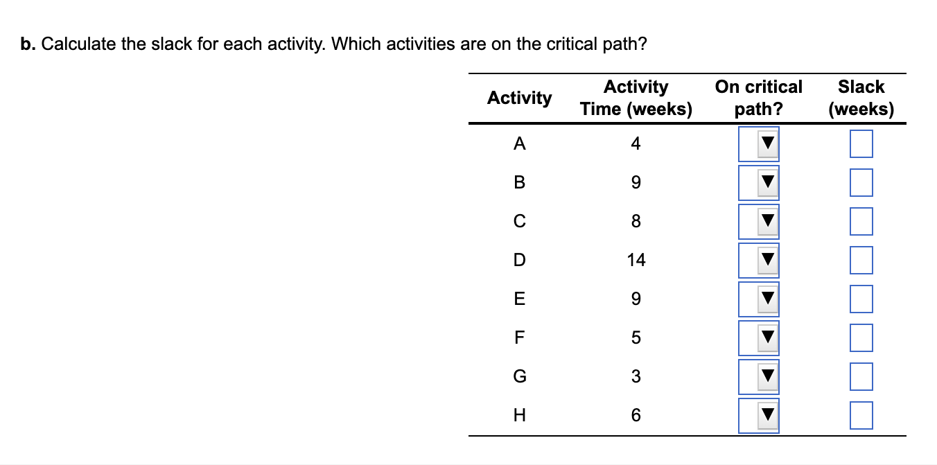 A project for improving a billing process has the