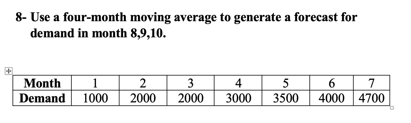 8- Use a four-month moving average to generate a