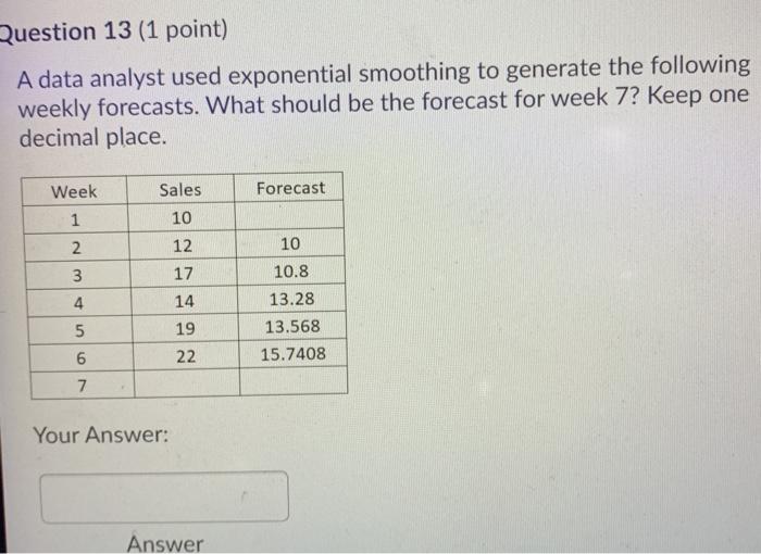 Question 13 (1 point) A data analyst used
