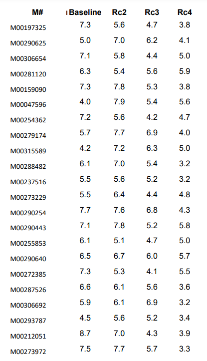 Homework: Setting Rate Targets II Y1 Y2 M = = c
