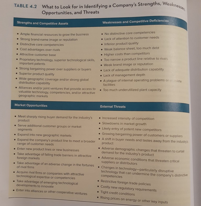 Review the following information. Explain each of