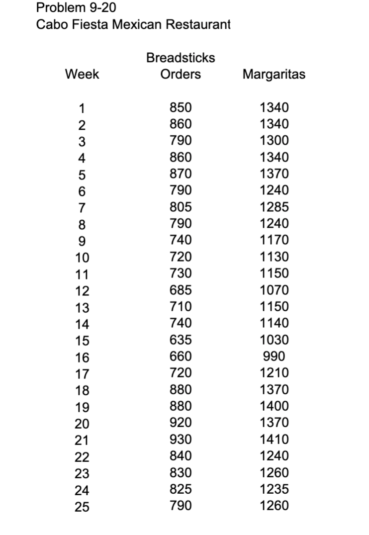 9.20. The Cabo Fiesta Mexican Restaurant is