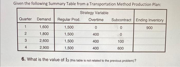 Given the following Summary Table from a