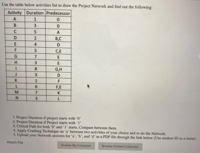 Use the table below activities list to draw the