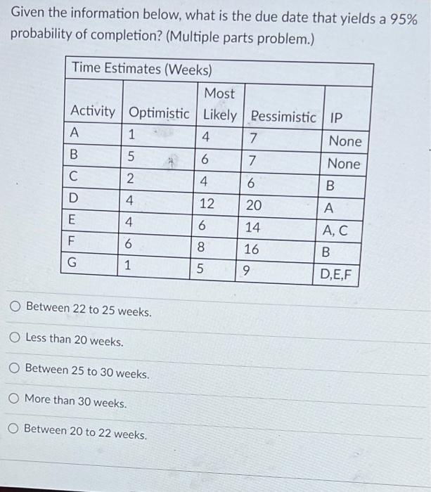 Given the information below, what is the due date