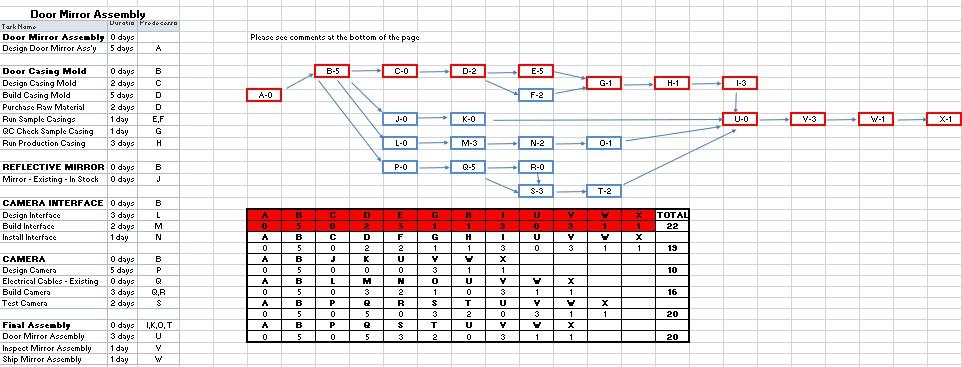 Using the information created on Tab 2. create