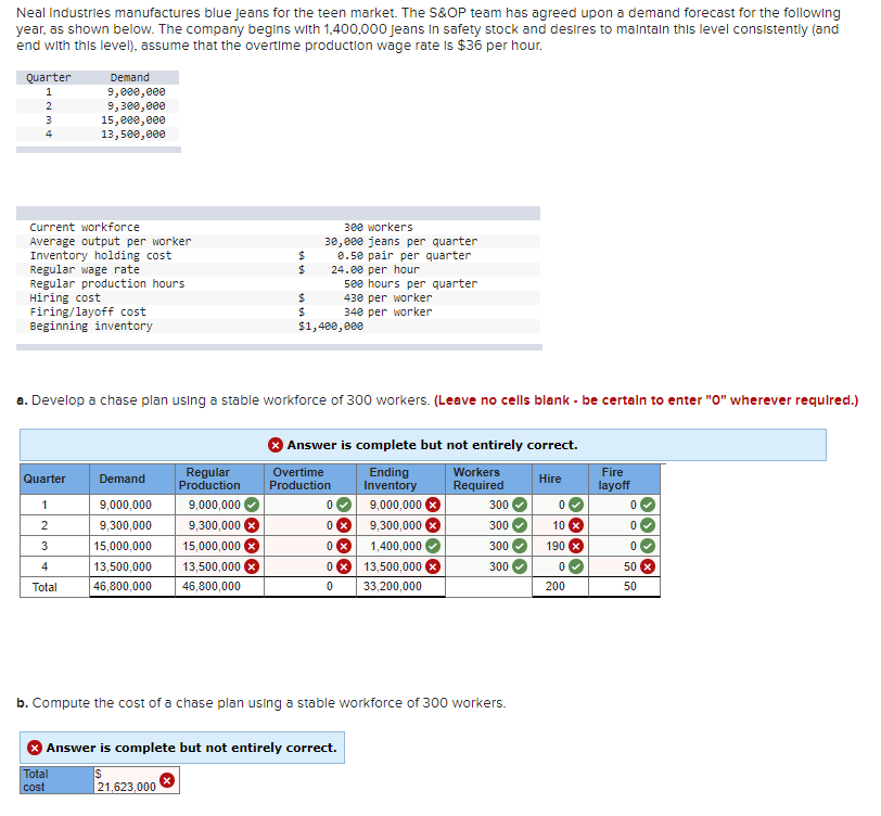 Neal Industries manufactures blue jeans for the