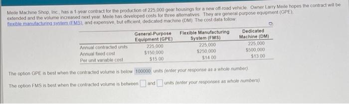 kindly let me know! its urgent! Mede Machine