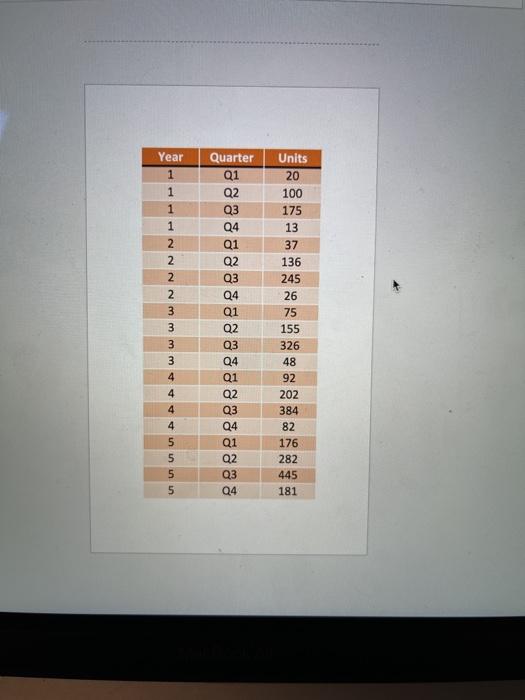 please use the data and answer question 3 only on