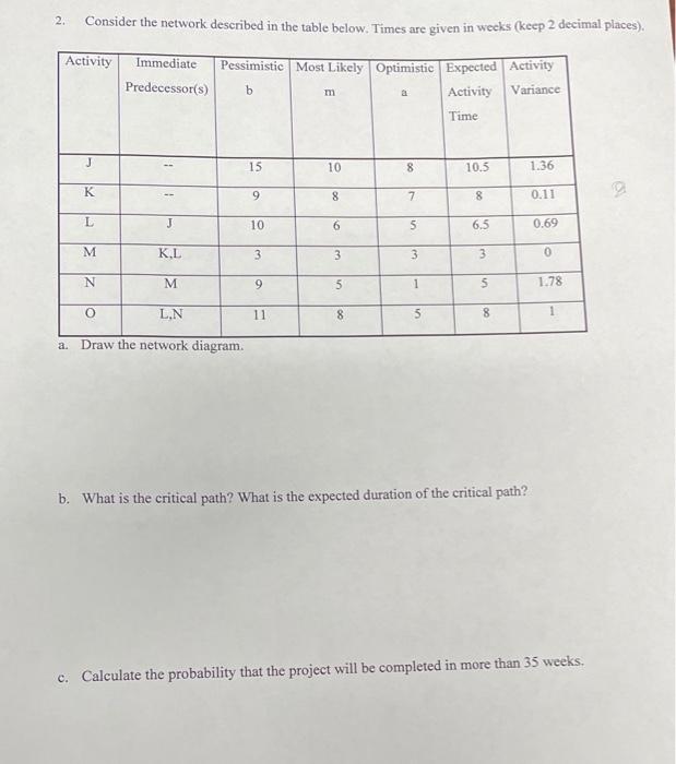 2. Consider the network described in the table