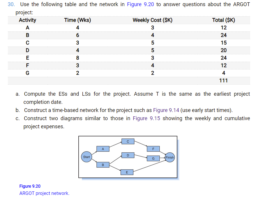 Figure 9.14 Time-based network for the LOGON