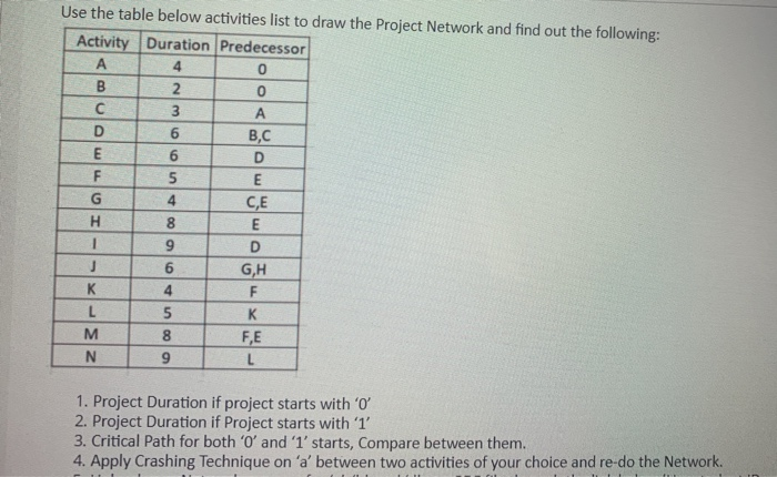 Use the table below activities list to draw the