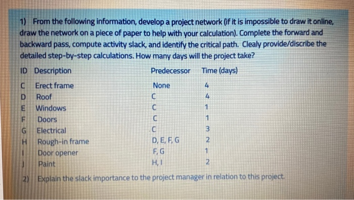 1) From the following information, develop a