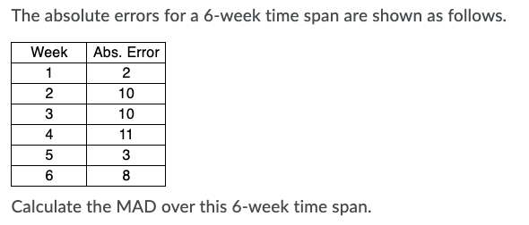 The absolute errors for a 6-week time span are