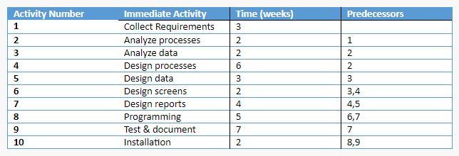 Based on this project, create a network diagram,
