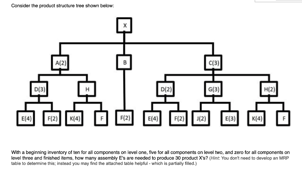 Consider the product structure tree shown below:
