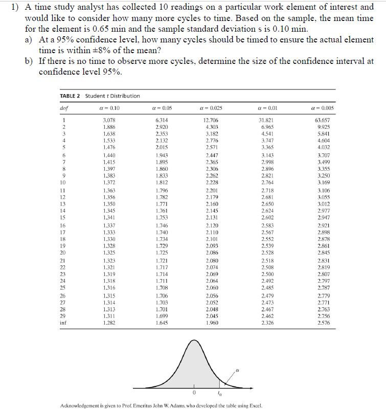 1) A time study analyst has collected 10 readings