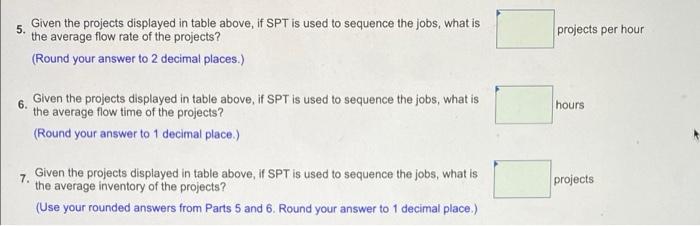 Processing time for eight projects, displayed in