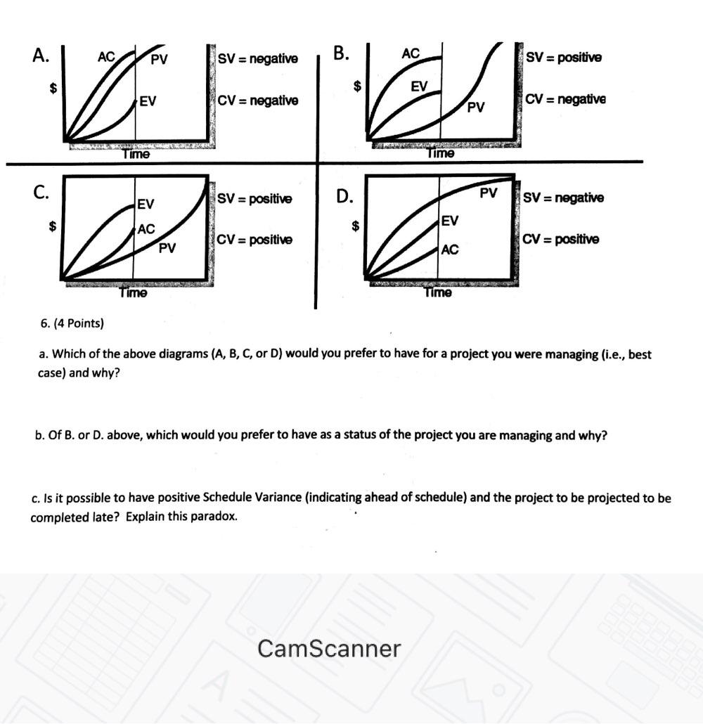 A. AC B. SV = negative PV AC SV = positive $ $ EV