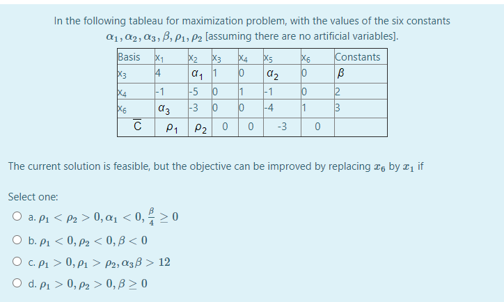 In the following tableau for maximization