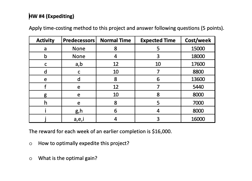 HW #4 (Expediting) Apply time-costing method to