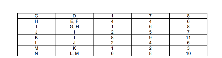 I need help in this question, Please solve it