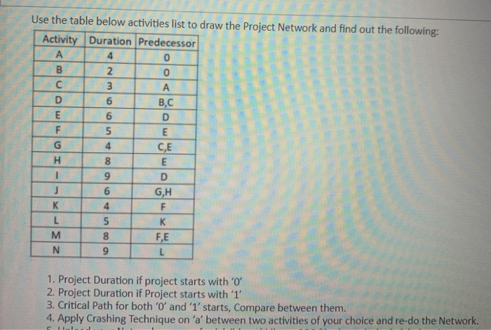Use the table below activities list to draw the