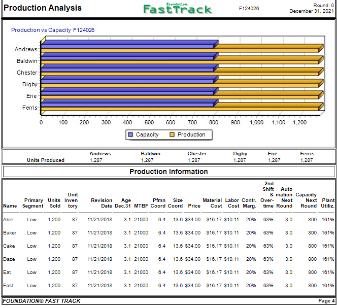 Capacity Analysis Capacity Analysis Being able to