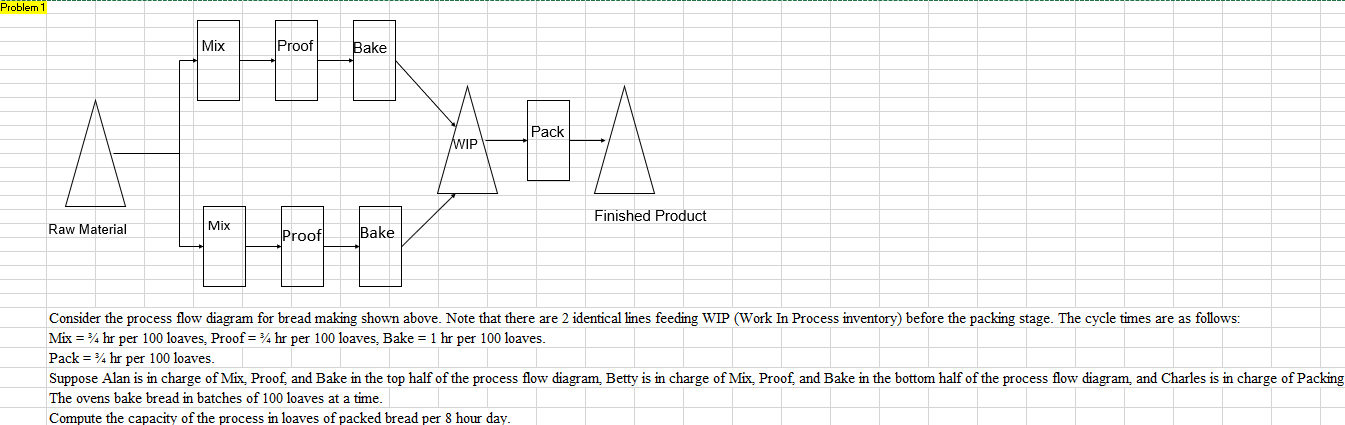 Please provide explanation as well as answer.