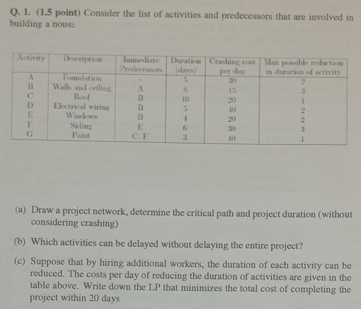 Q. 1. (1.5 point) Consider the list of activities