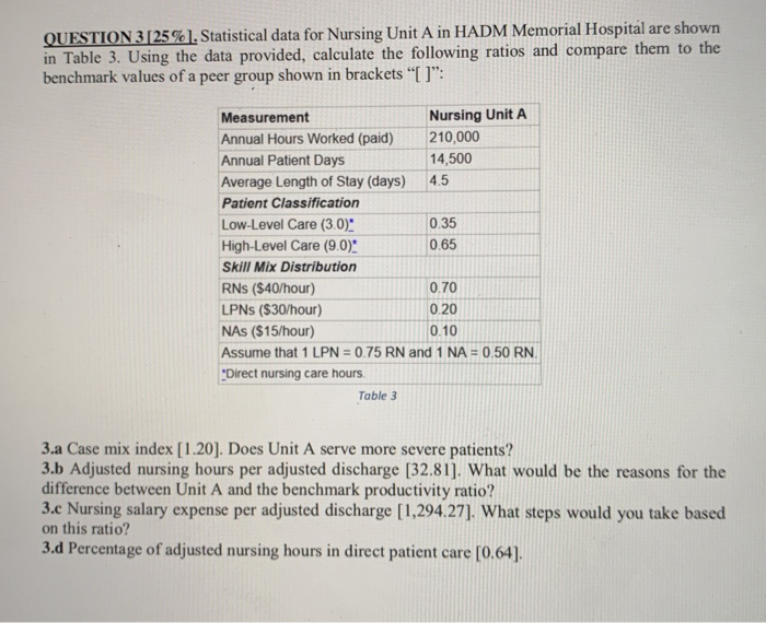 QUESTION 3 [25%). Statistical data for Nursing