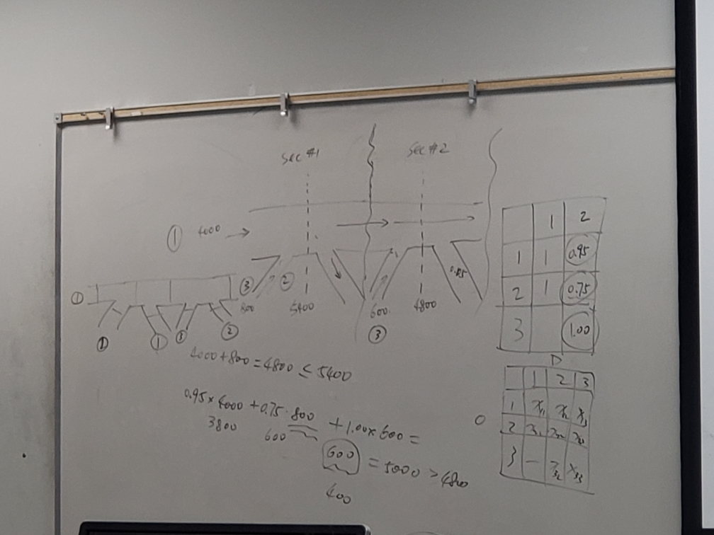 MIXED INTEGER LINEAR PROGRAMMING MINIMISE = 5X 11