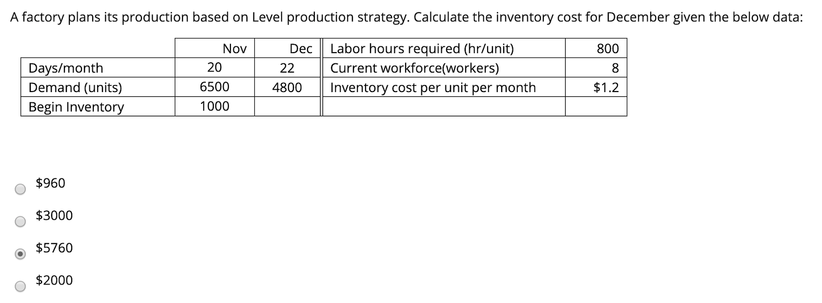 A factory plans its production based on Level