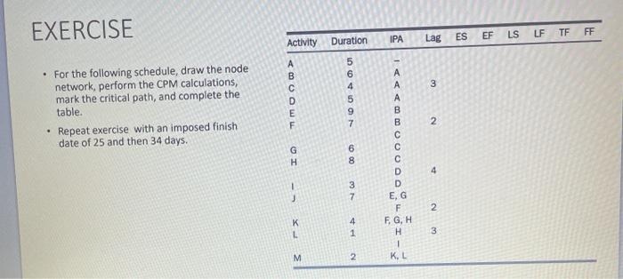 EXERCISE IPA Lag ES EF LS LFTF FF Activity