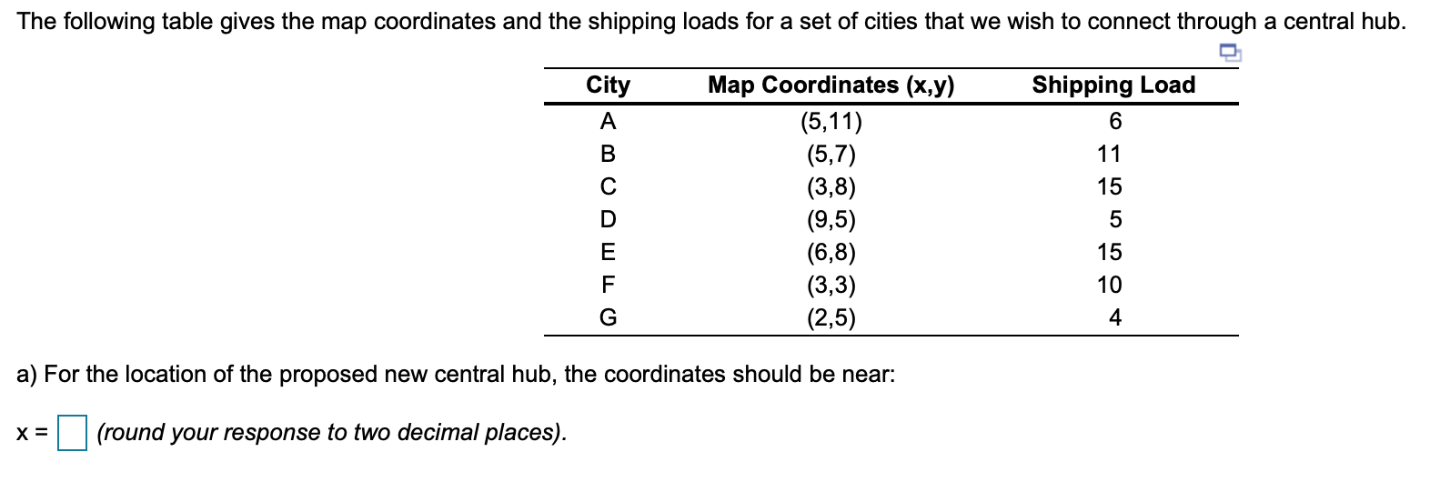 The following table gives the map coordinates and