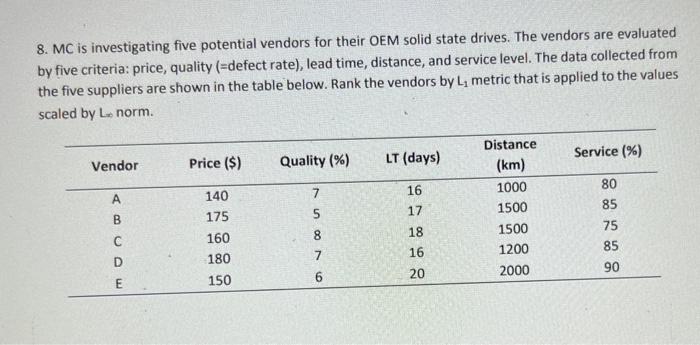 8. MC is investigating five potential vendors for