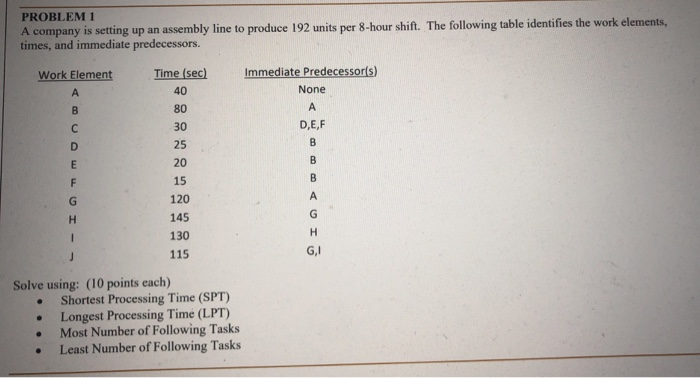 PROBLEM 1 A company is setting up an assembly