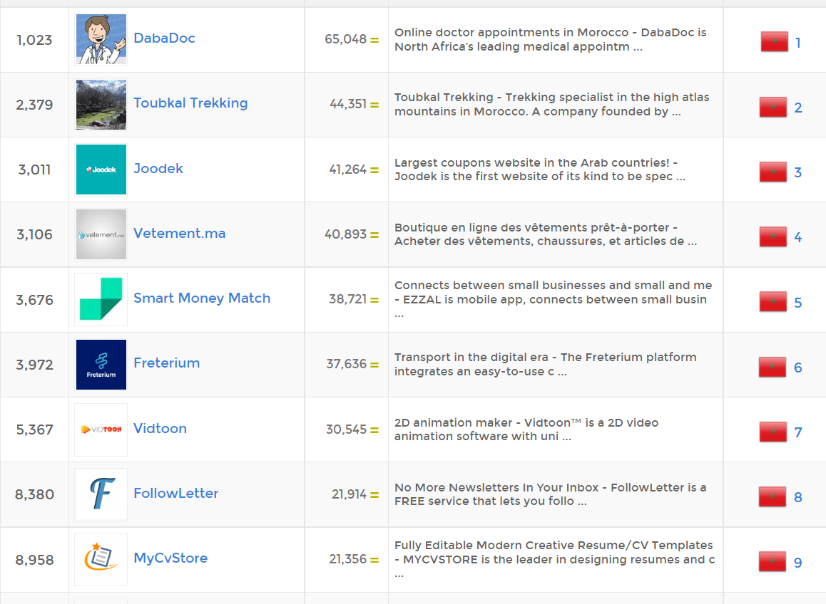 make a business case study about A MORROCAN