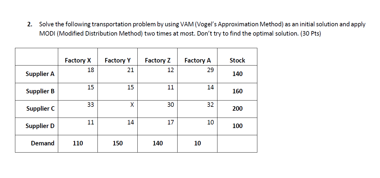 Solve the following transportation problem by