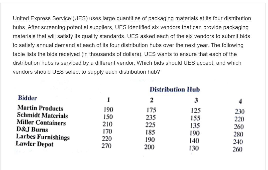 PLEASE use LINGO to solve this problem and show