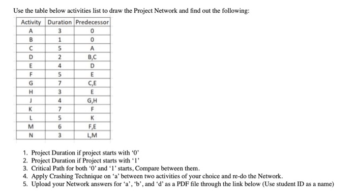 please solve Use the table below activities list