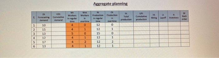 Fill blank in below table for the following data: