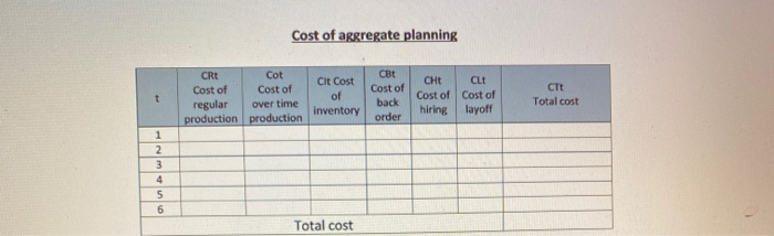 Fill blank in below table for the following data: