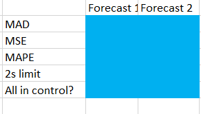 Abs Error Sq Error % Abs Error Month Demand
