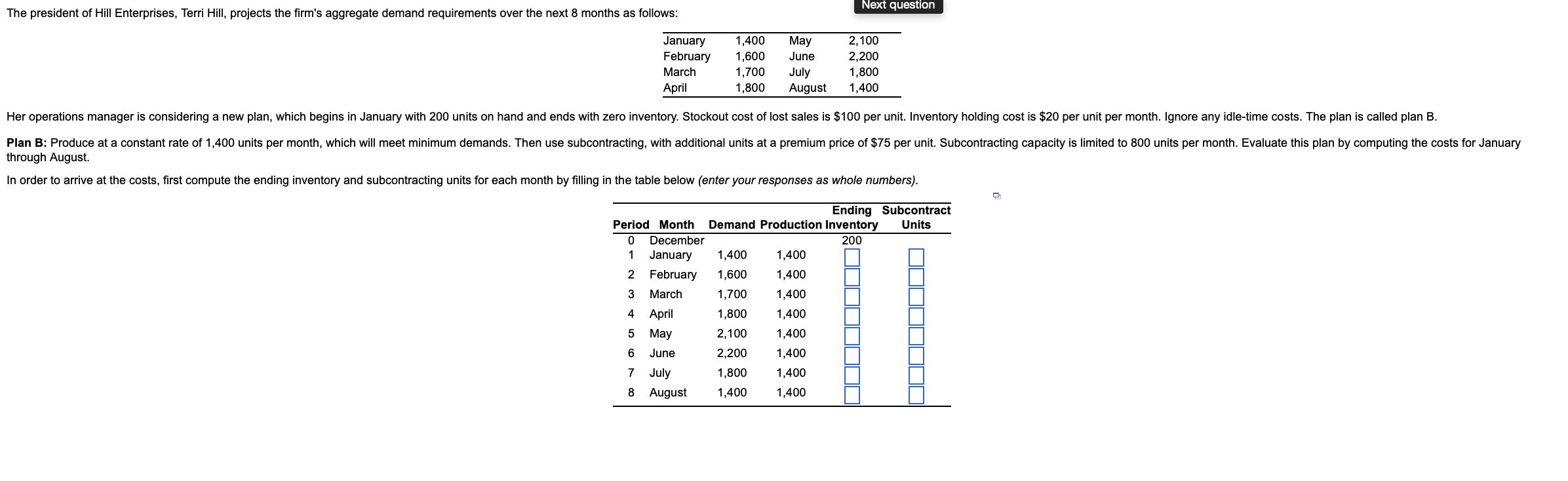 B) The total subcontracting costequals= ? (Enter