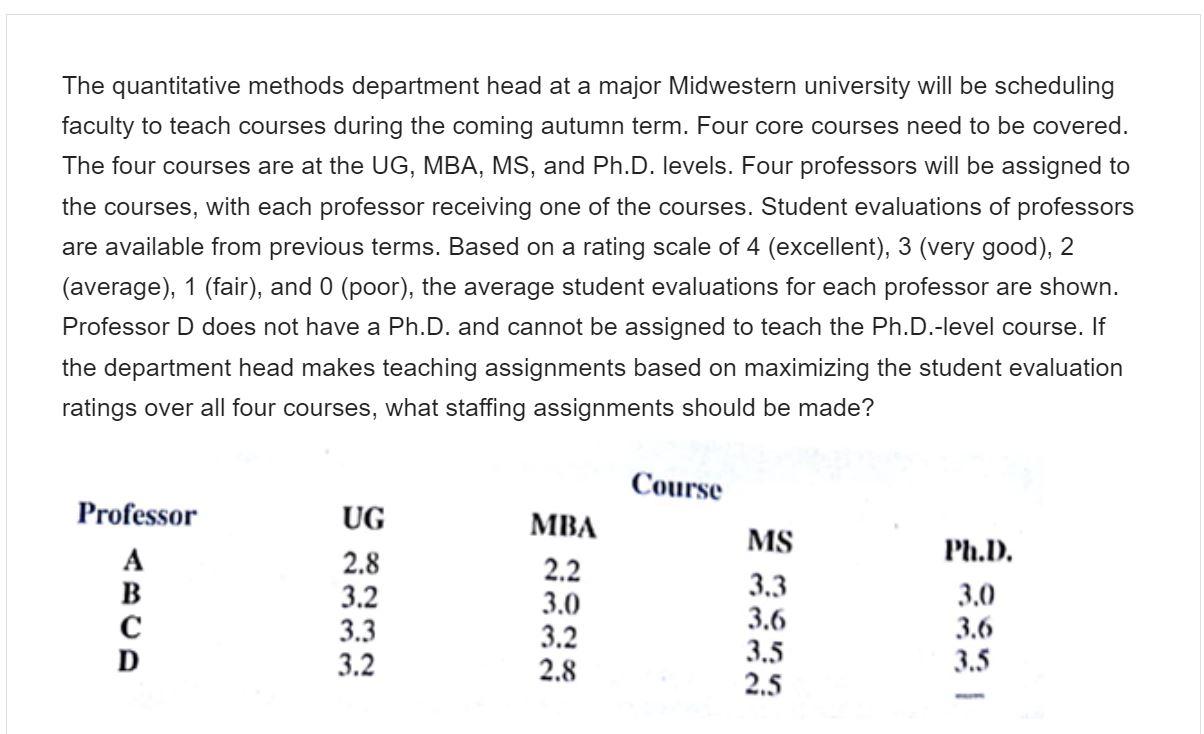 PLEASE use LINGO to solve this problem and show