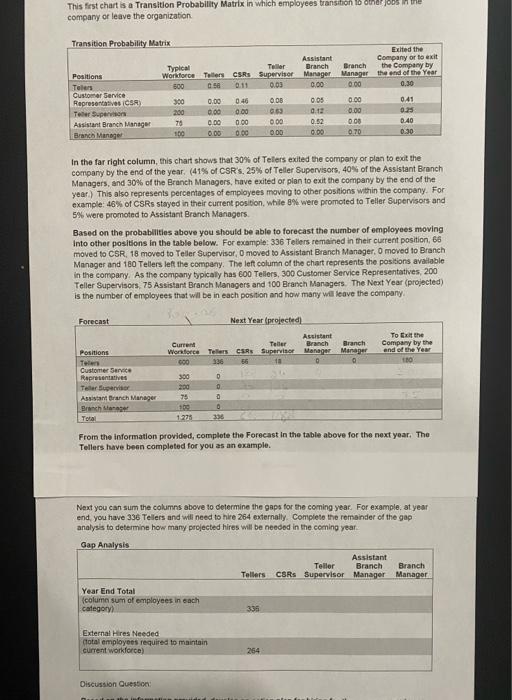 This first chart is a Transition Probability